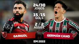 Dados - Gabigol e German Cano