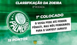 Classificação da Zoeira: 8ª rodada