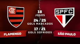 Estatisticas - Flamengo x São Paulo