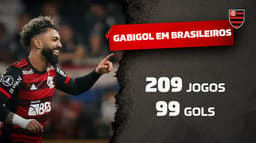 Estatísticas Gabigol em Brasileiros