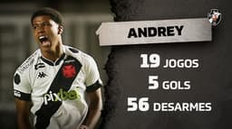 Estatísticas - Andrey Santos