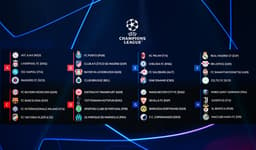 Grupos da Champions League 2022/23