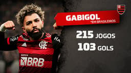 Gabigol Flamengo