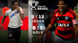 Números Elias Copa do Brasil