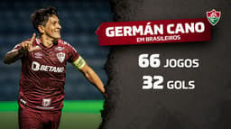 Cano, Fluminense