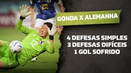 Gonda, goleiro do JapãO