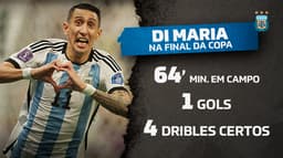 Estatisticas Di Maria