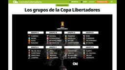 Repercussão internacional - sorteio Libertadores