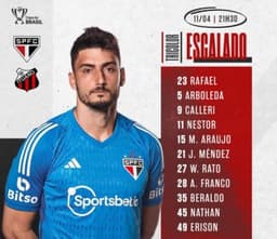 Escalação São Paulo x Ituano - Copa do Brasil