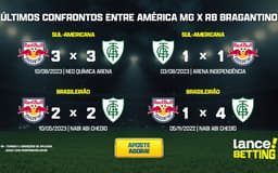 ultimos_jogos_america_mg_x_rb_bragantino_CTA-aspect-ratio-512-320