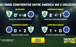 ultimos_jogos_cruzeiro_x_america_mg_CTA-aspect-ratio-512-320