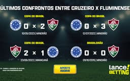 ultimos_jogos_cruzeiro_x_fluminense_CTA-aspect-ratio-512-320