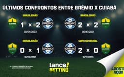 ultimos_jogos_gremio_x_cuiaba_CTA-2-aspect-ratio-512-320