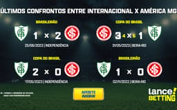 ultimos_jogos_america_mg_x_internacional_CTA-aspect-ratio-512-320