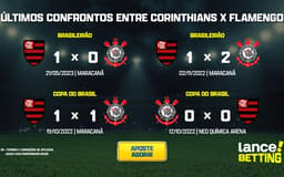 ultimos_jogos_corinthians_x_flamengo_CTA-1-aspect-ratio-512-320