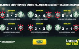 ultimos_jogos_palmeiras_x_corinthians_feminino_CTA-aspect-ratio-512-320