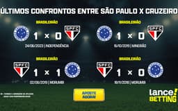 ultimos_jogos_sao_paulo_x_cruzeiro_CTA-aspect-ratio-512-320