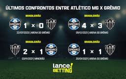 ultimos_jogos_atletico_mg_x_gremio_CTA-aspect-ratio-512-320