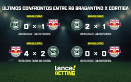 ultimos_jogos_bragantino_x_coritiba_CTA-aspect-ratio-512-320