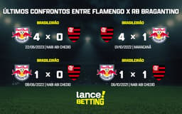 ultimos_jogos_flamengo_x_rb_bragantino_CTA-aspect-ratio-512-320