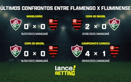 ultimos_jogos_fluminense_x_flamengo_CTA-aspect-ratio-512-320