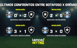 ultimos_jogos_gremio_x_botafogo_CTA-aspect-ratio-512-320