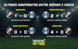 ultimos_jogos_gremio_x_vasco_CTA-aspect-ratio-512-320