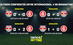 ultimos_jogos_inter_x_rb_bragantino_CTA-aspect-ratio-512-320