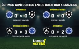 ultimos_jogos_cruzeiro_x_botafogo_CTA-aspect-ratio-512-320