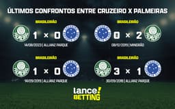 ultimos_jogos_palmeiras_x_cruzeiro_CTA-aspect-ratio-512-320