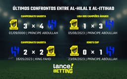 lance_betting_ultimos_jogos_2024-19-aspect-ratio-512-320