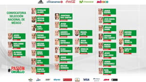 Pré-lista do México para Copa das Confederações