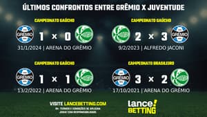 lance_betting_ultimos_jogos_2024_BRASILEIRAO-4-aspect-ratio-512-320