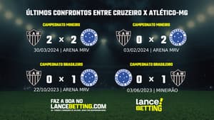 lance_betting_ultimos_jogos_2024_BRASILEIRAO-1-1-2-aspect-ratio-512-320