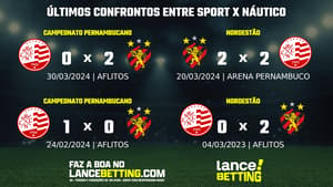 lance_betting_ultimos_jogos_2024_BRASILEIRAO-1-5-aspect-ratio-512-320