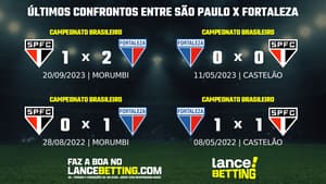 lance_betting_ultimos_jogos_2024_BRASILEIRAO-1-7-aspect-ratio-512-320