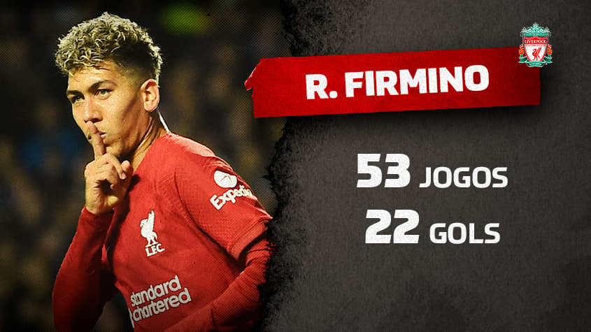 Quantos gols o Firmino tem na Champions?