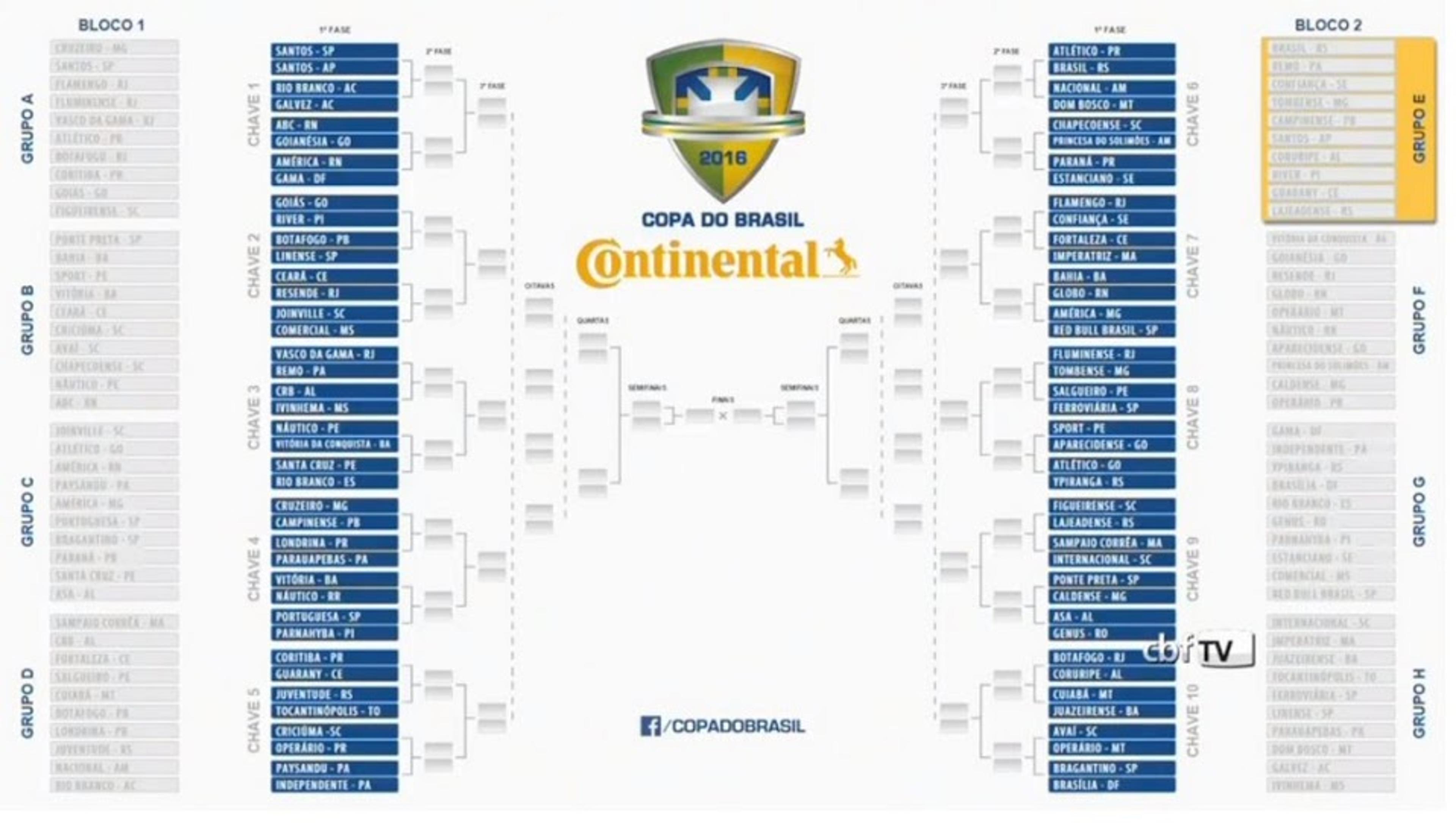 Sorteio da Copa do Brasil define primeiros confrontos. Confira!