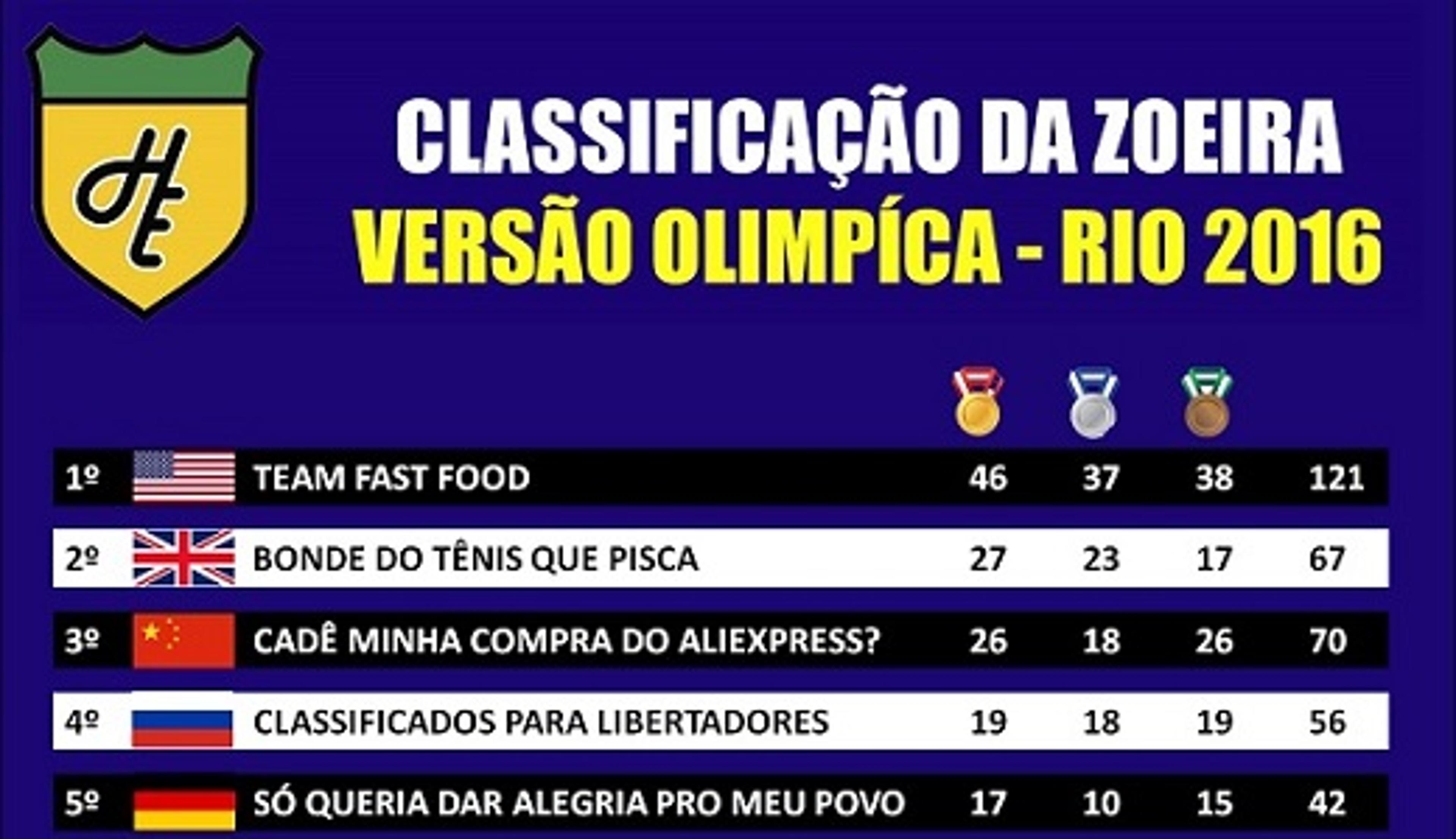 Humor: Classificação da Zoeira – Quadro de medalhas final da Rio 2016