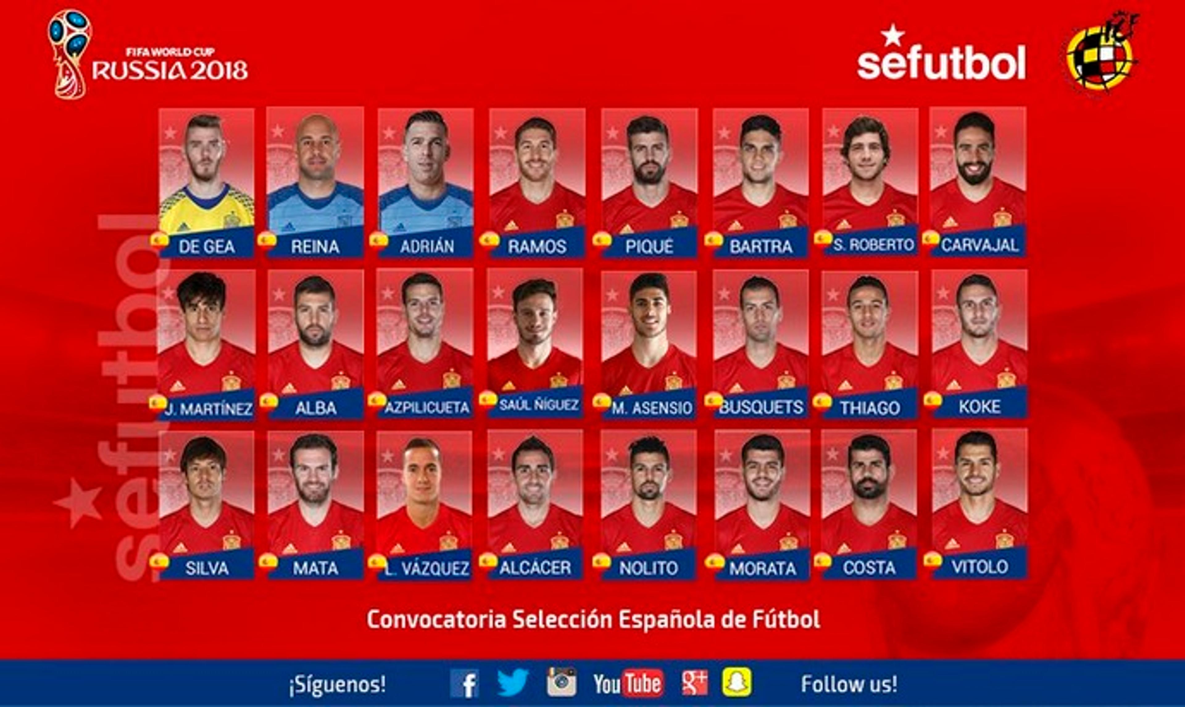 Em primeira convocação, Lopetegui ‘esquece’ Casillas e leva Diego Costa