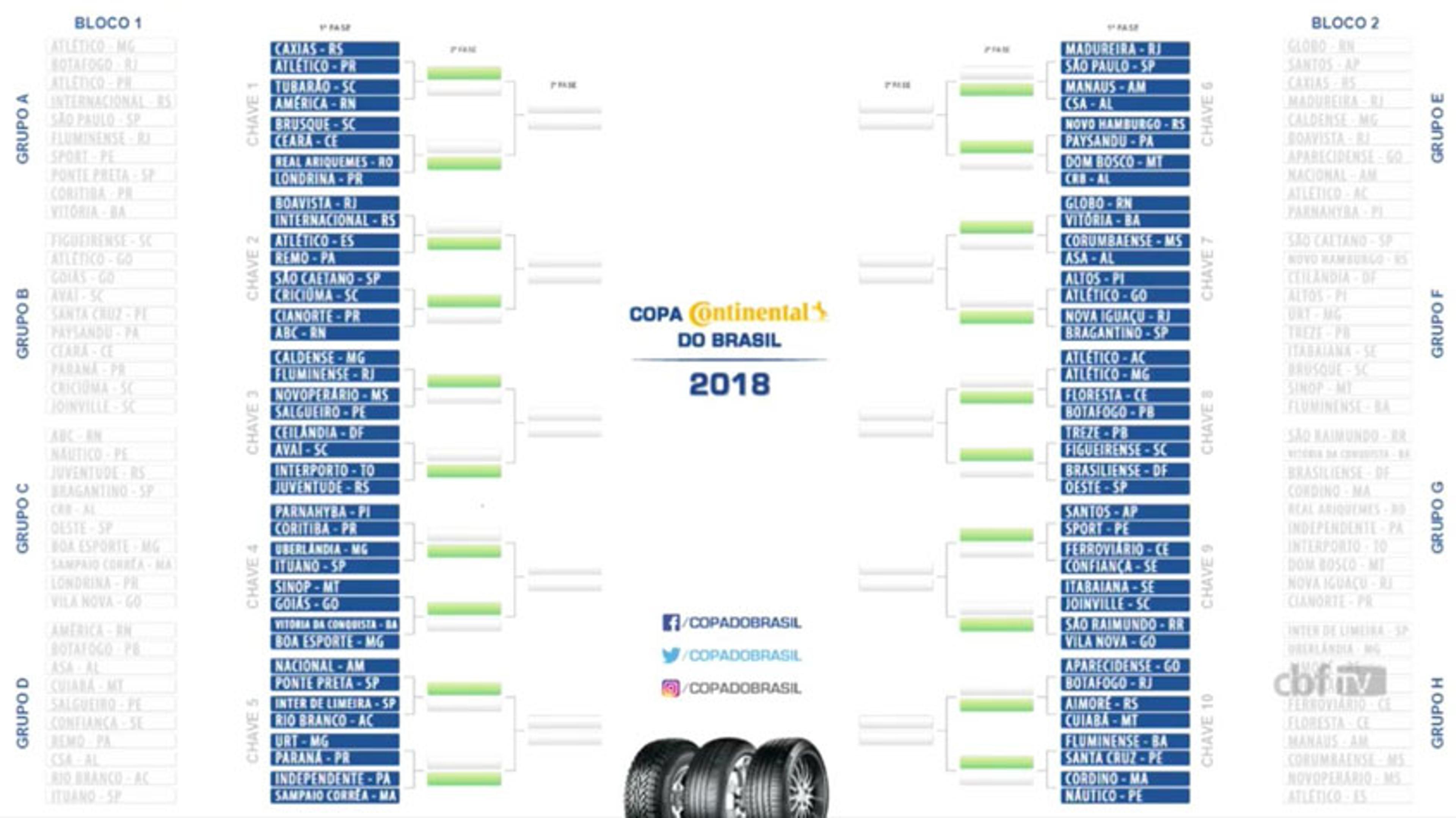 Adversários de Atlético-GO, Vila Nova, Goiás e Aparecidense na Copa do Brasil já foram definidos