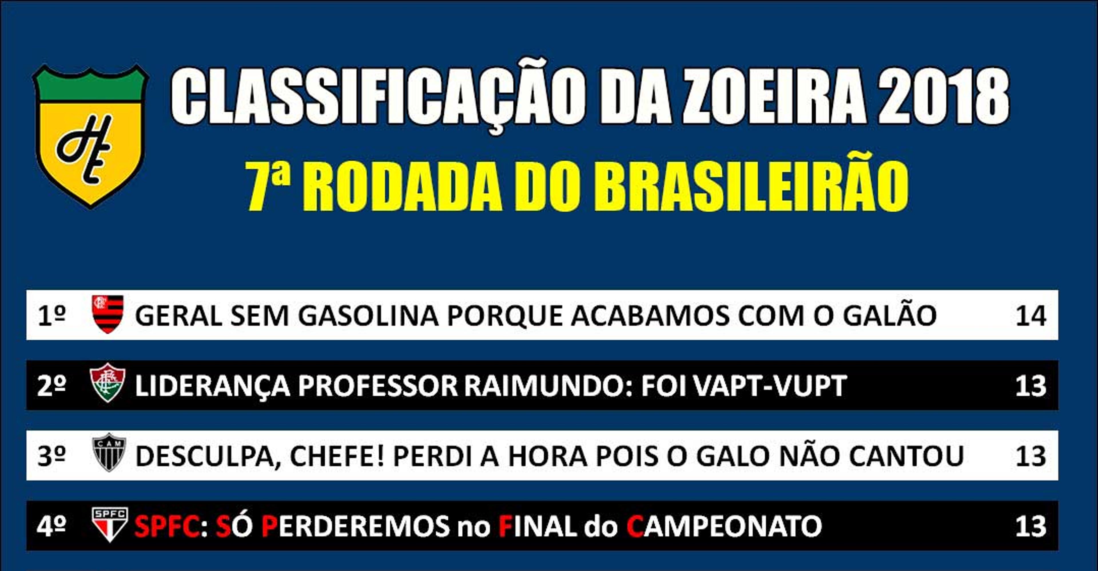 Classificação da Zoeira – 7ª rodada do Brasileirão 2018