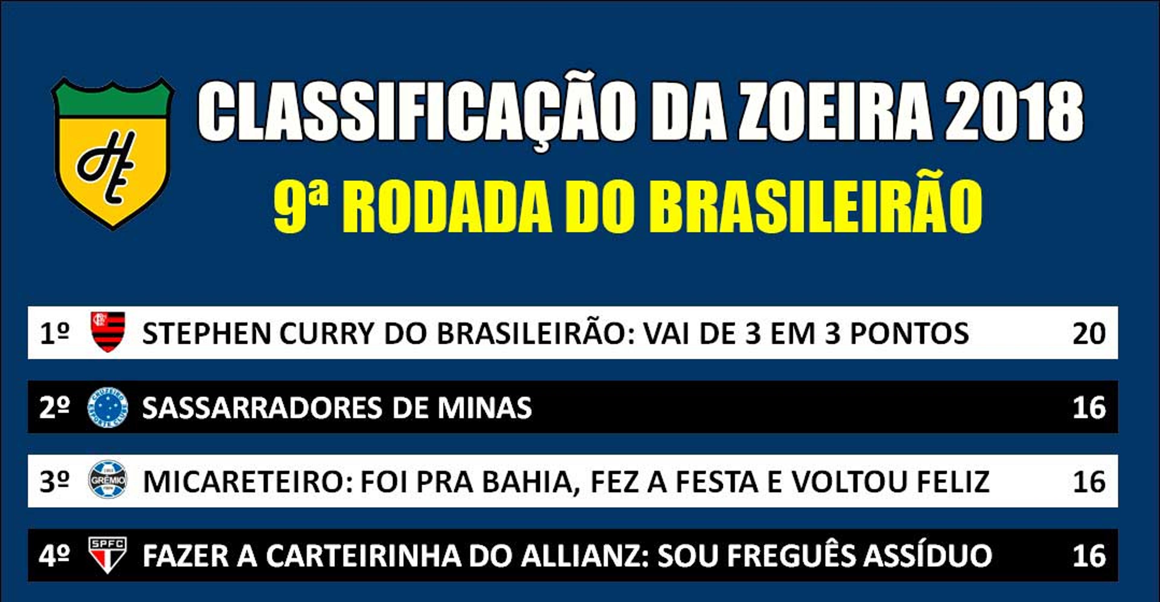 Classificação da Zoeira – 9ª rodada do Brasileirão 2018