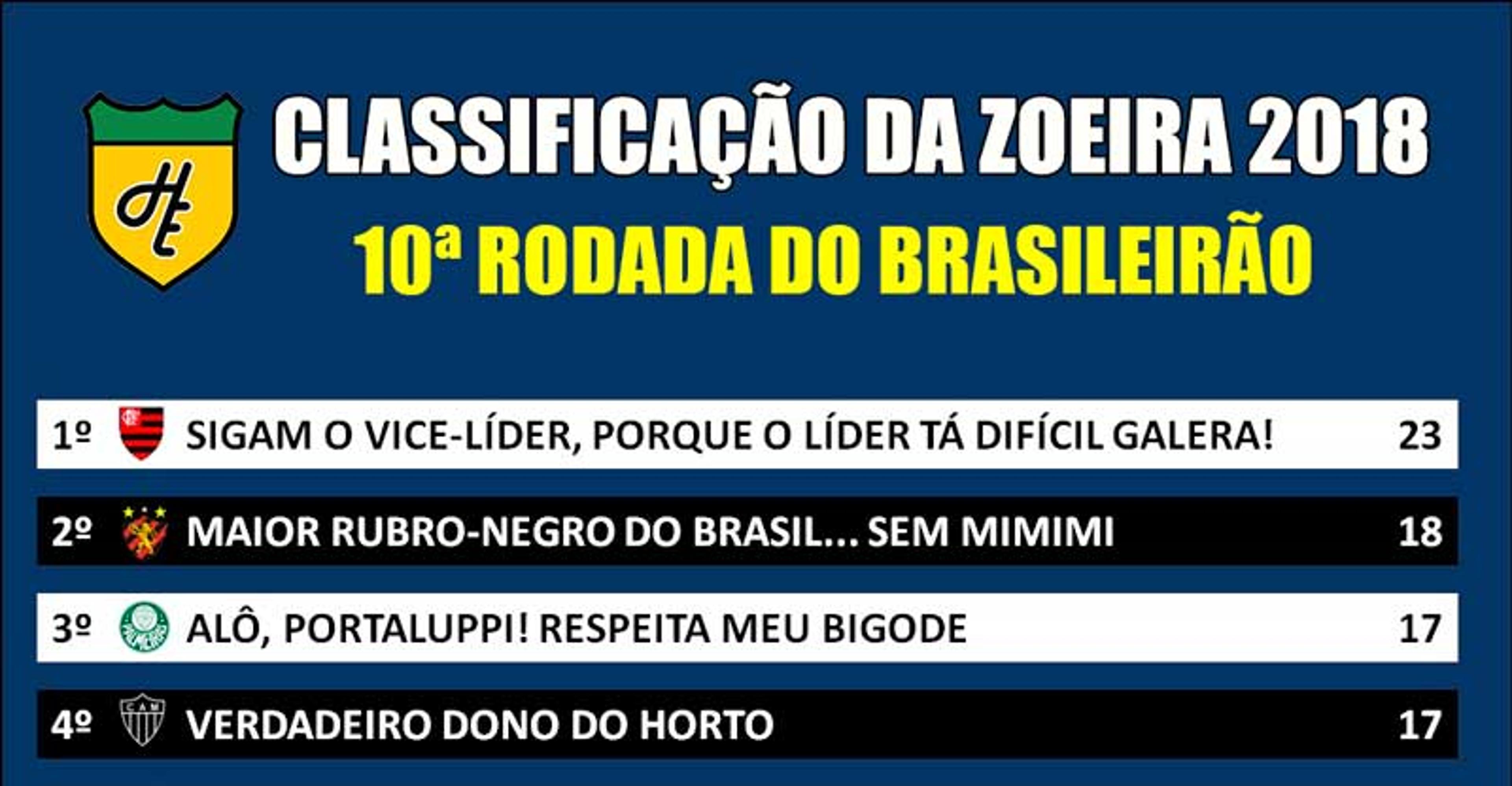 Classificação da Zoeira – 10ª rodada do Brasileirão 2018