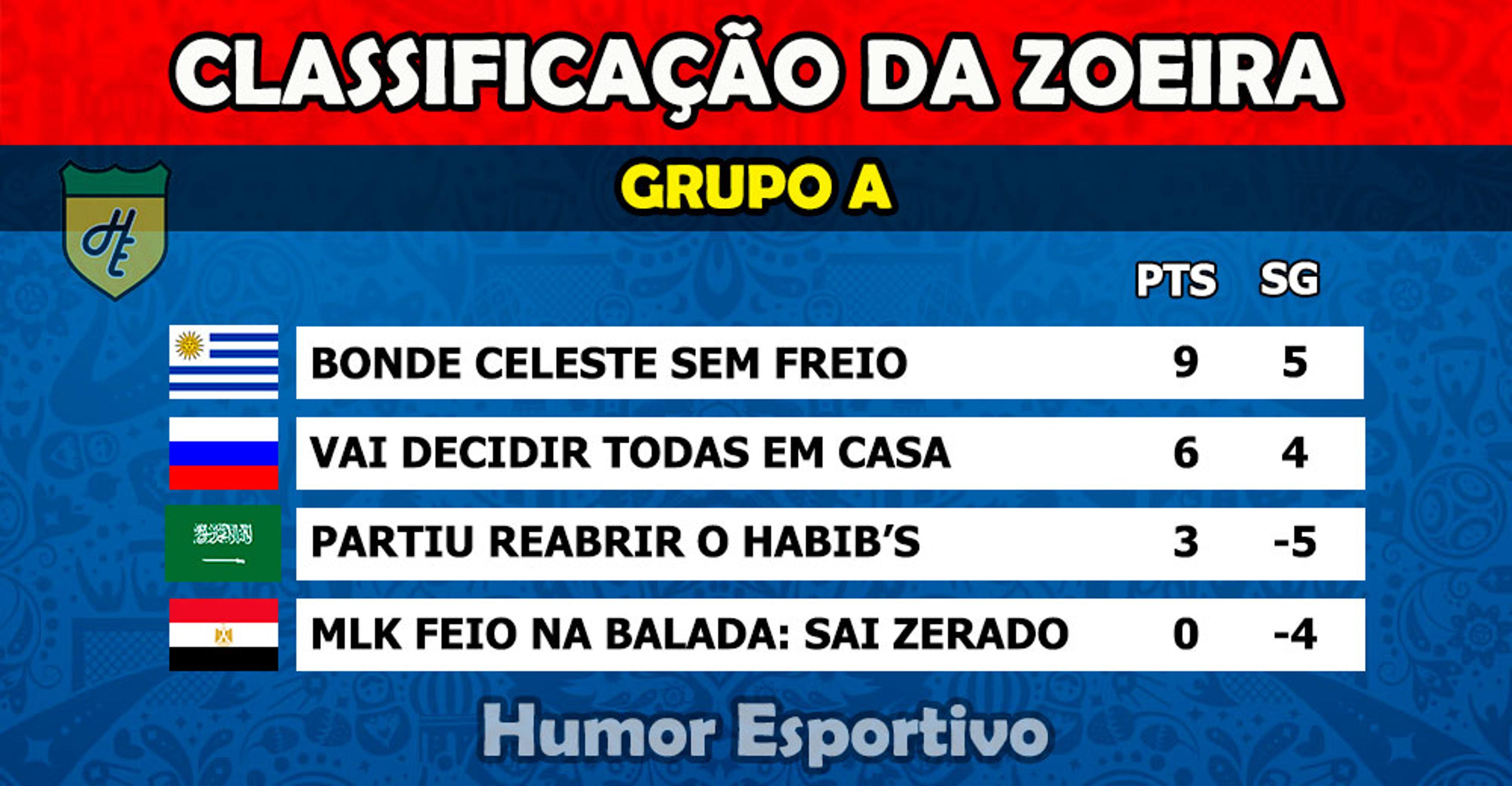 Classificação da Zoeira – 3ª rodada da Copa do Mundo