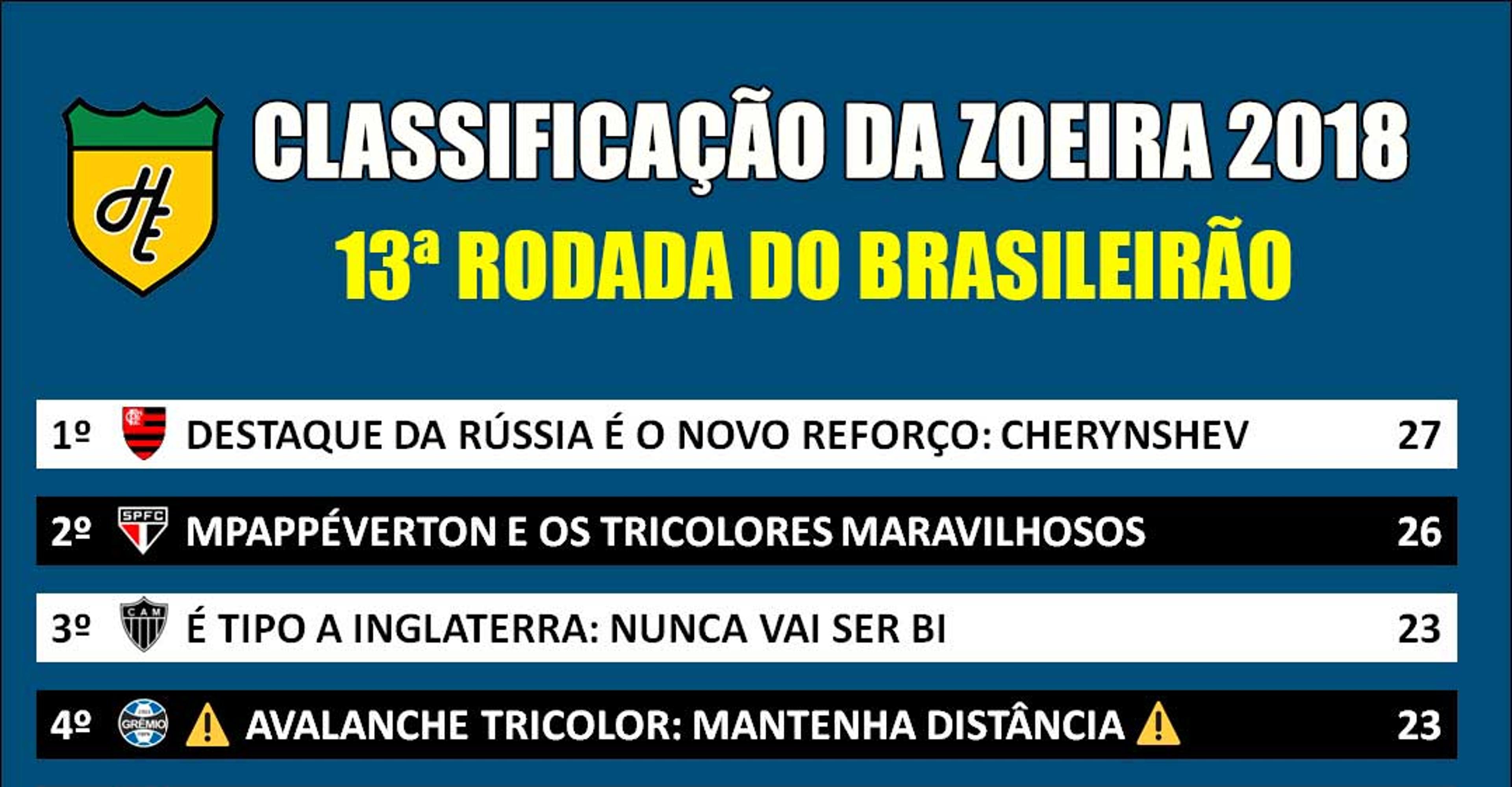 Classificação da Zoeira – 13ª rodada do Brasileirão 2018