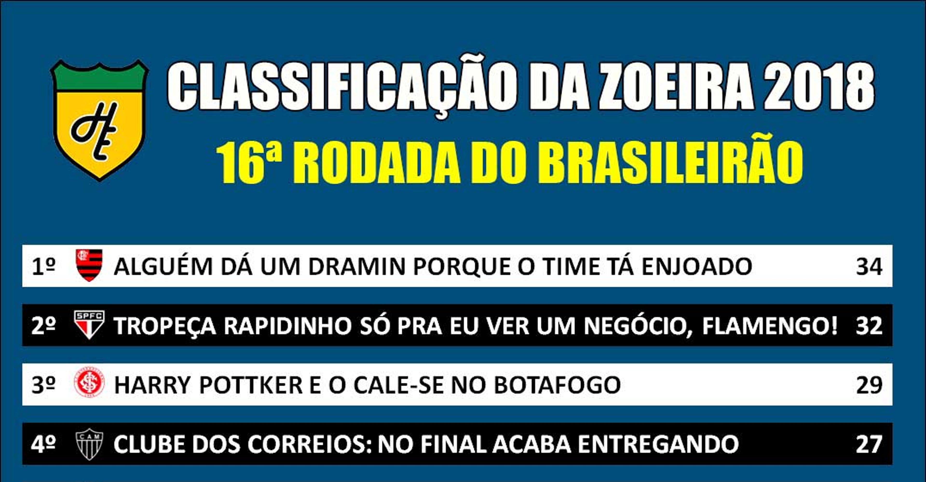 Classificação da Zoeira – 16ª rodada do Brasileirão 2018