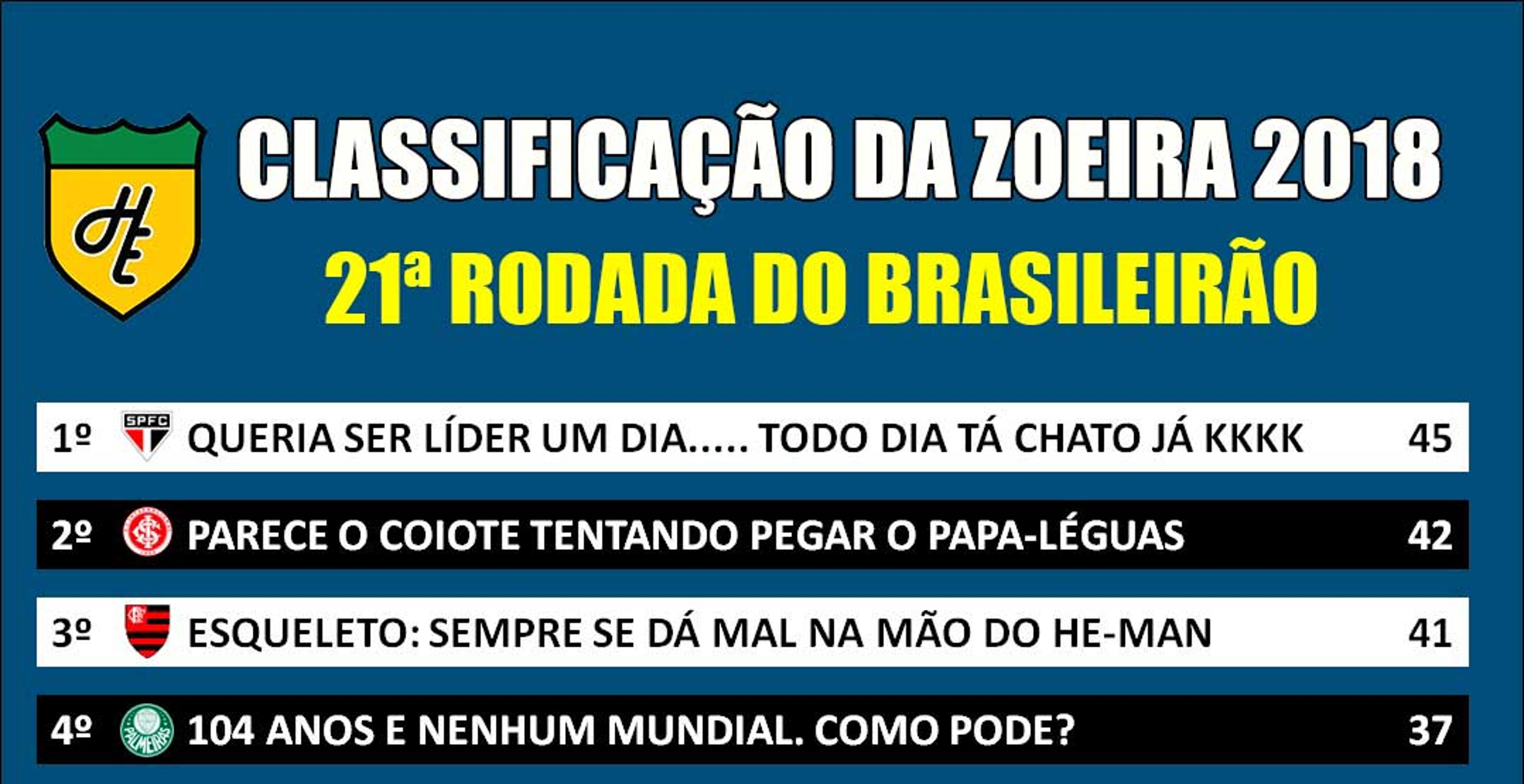 Classificação da Zoeira – 21ª rodada do Brasileirão 2018