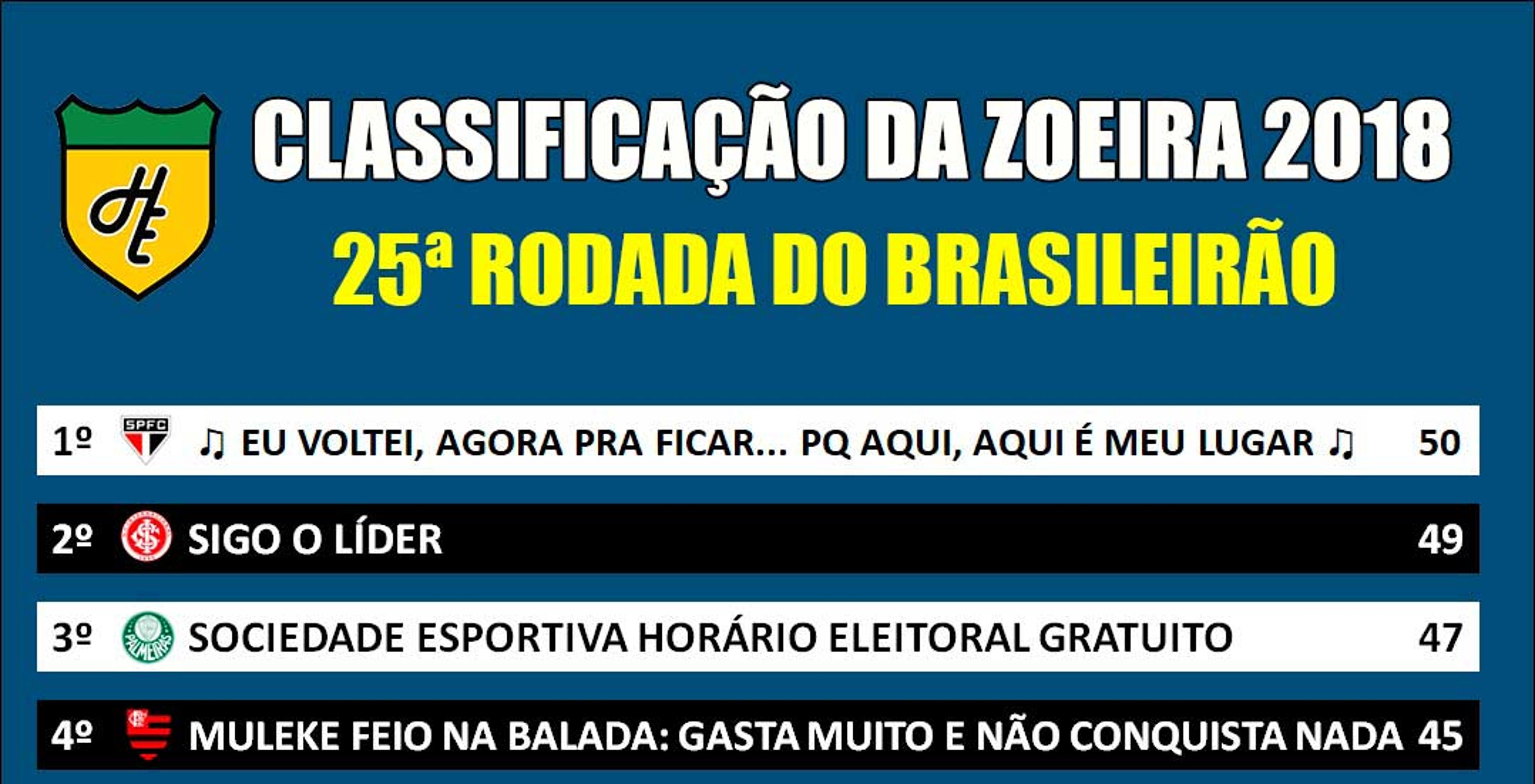 Classificação da Zoeira – 25ª rodada do Brasileirão 2018