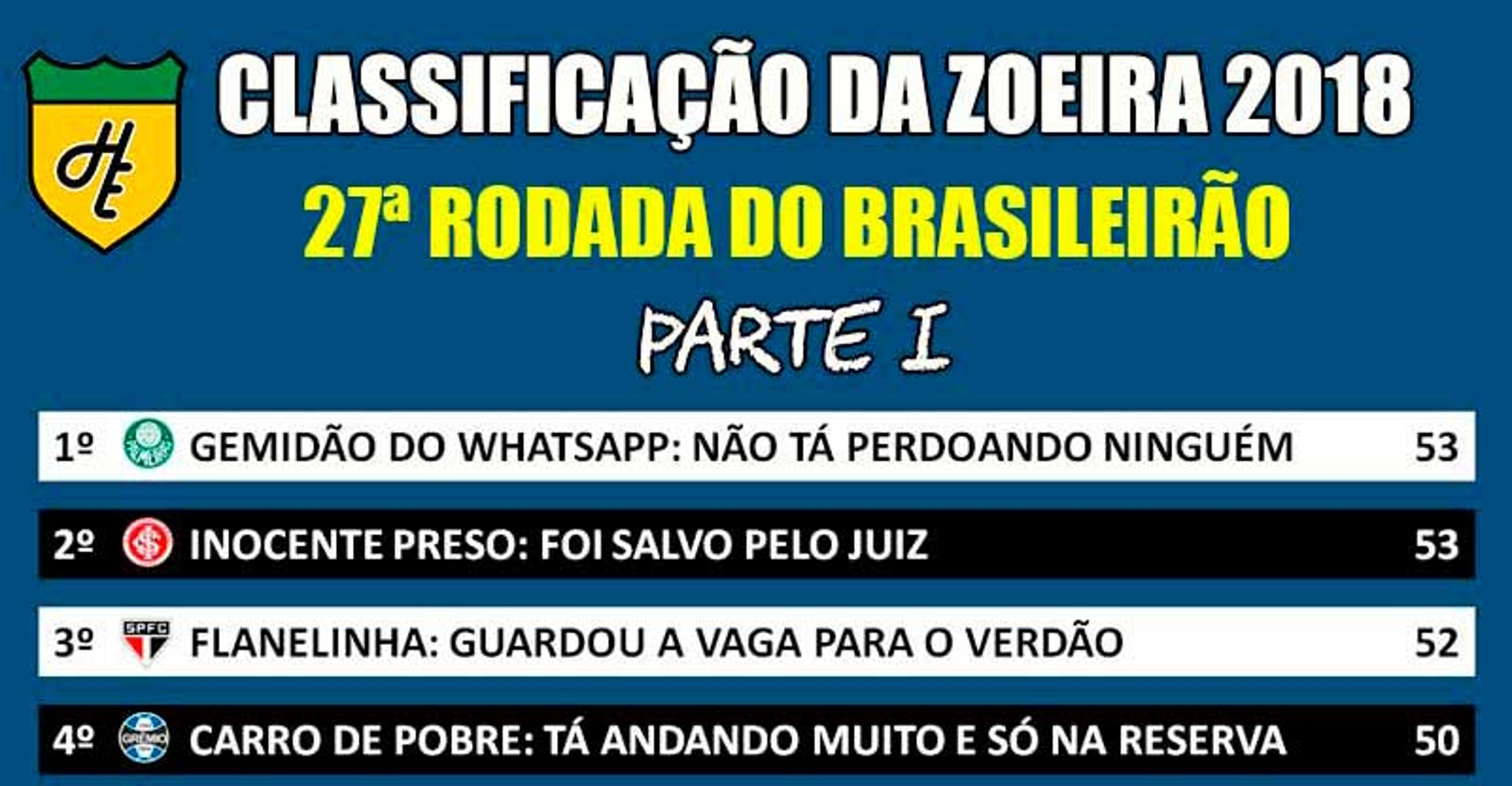 Classificação da Zoeira – 27ª rodada do Brasileirão 2018